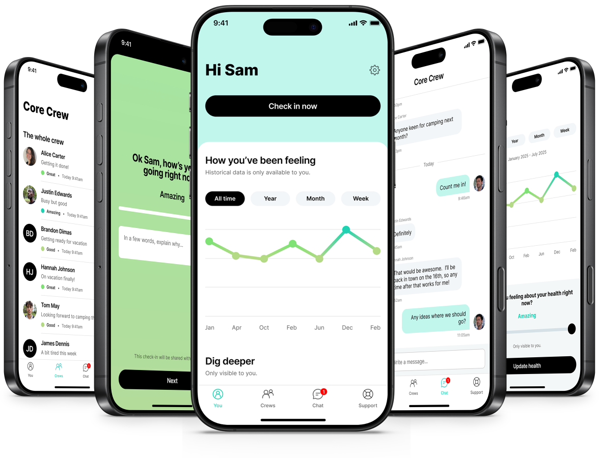 The Ubeus app shown on five phones: a crew roster, a daily check-in, a wellbeing trend chart, and crew chat.